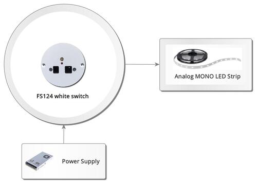 FS124 white graph image