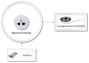 FS124 biały graph image