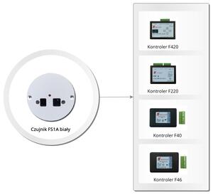 FS1A biały graph image