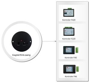 FS1A czarny graph image