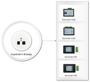 MS11-BI (biały) graph image
