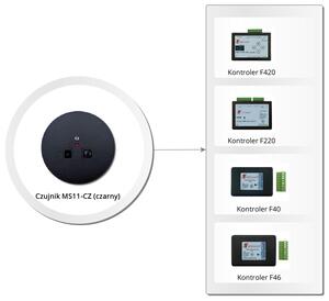 MS11-CZ (czarny) graph image