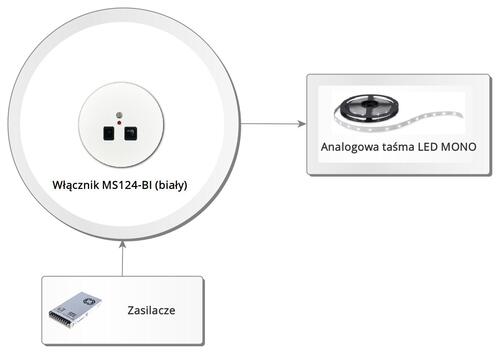 MS124-BI (biały) graph image