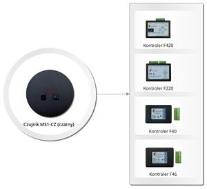 MS1-CZ (czarny) graph image
